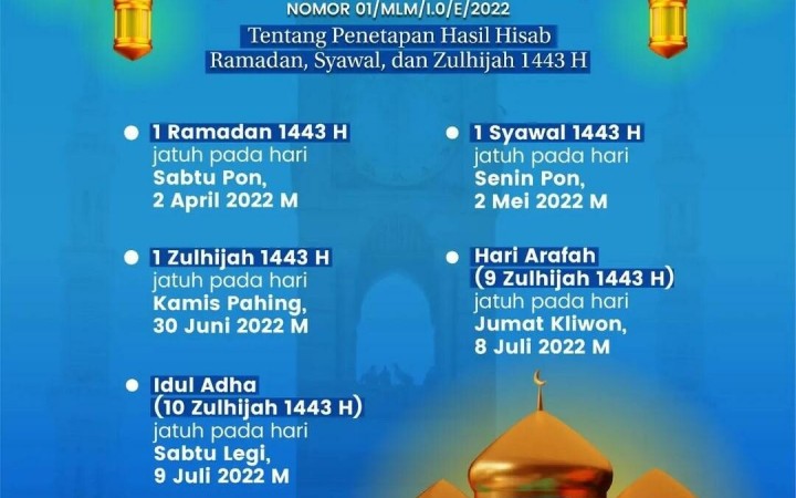 Muhammadiyah menetapkan 1 Ramadhan 1443 Hijriah bertepatan dengan Sabtu Pon 2 April 2022 Masehi