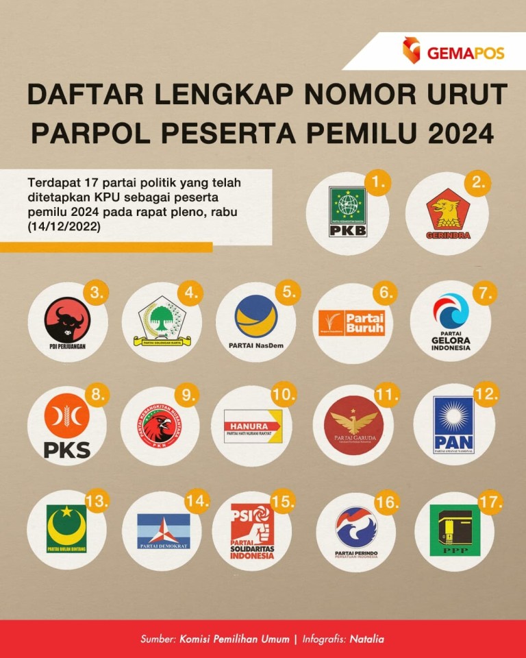 Infografis Daftar Lengkap Nomor Urut Parpol Peserta Pemilu 2024