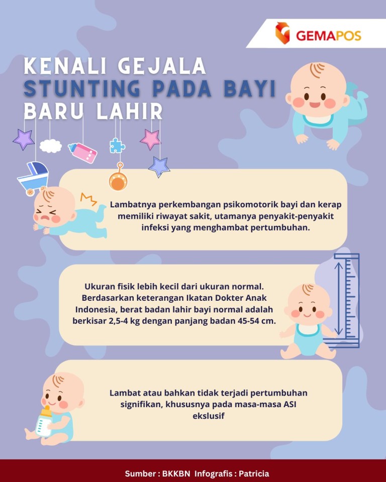 Infografis- Kenali Gejala Stunting Pada Bayi Baru Lahir (foto: gemapos)