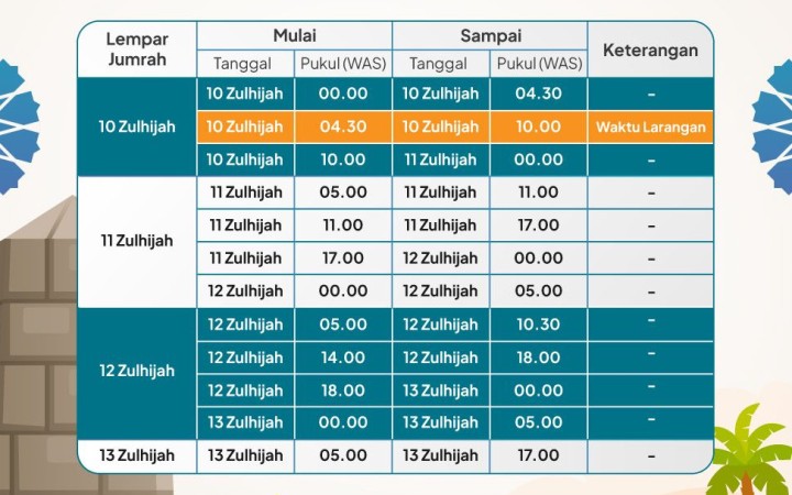 Jadwal lontar Jumrah jemaah haji Indonesia. (kemenag)