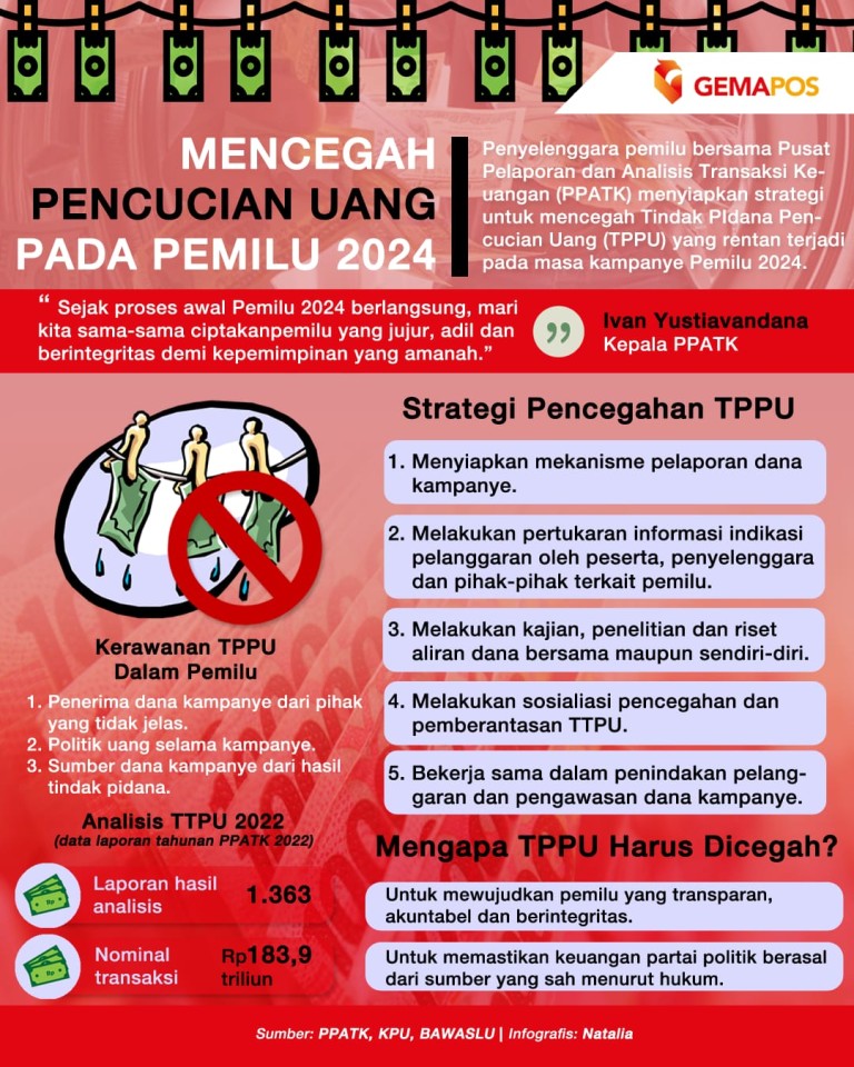 Infografis: Mencegah Pencucian Uang Pada Pemilu 2024