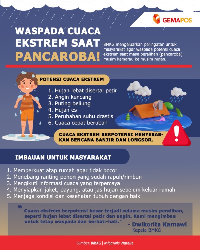 Infografis waspada cuaca ekstrem saat pancaroba (foto:gemapos)