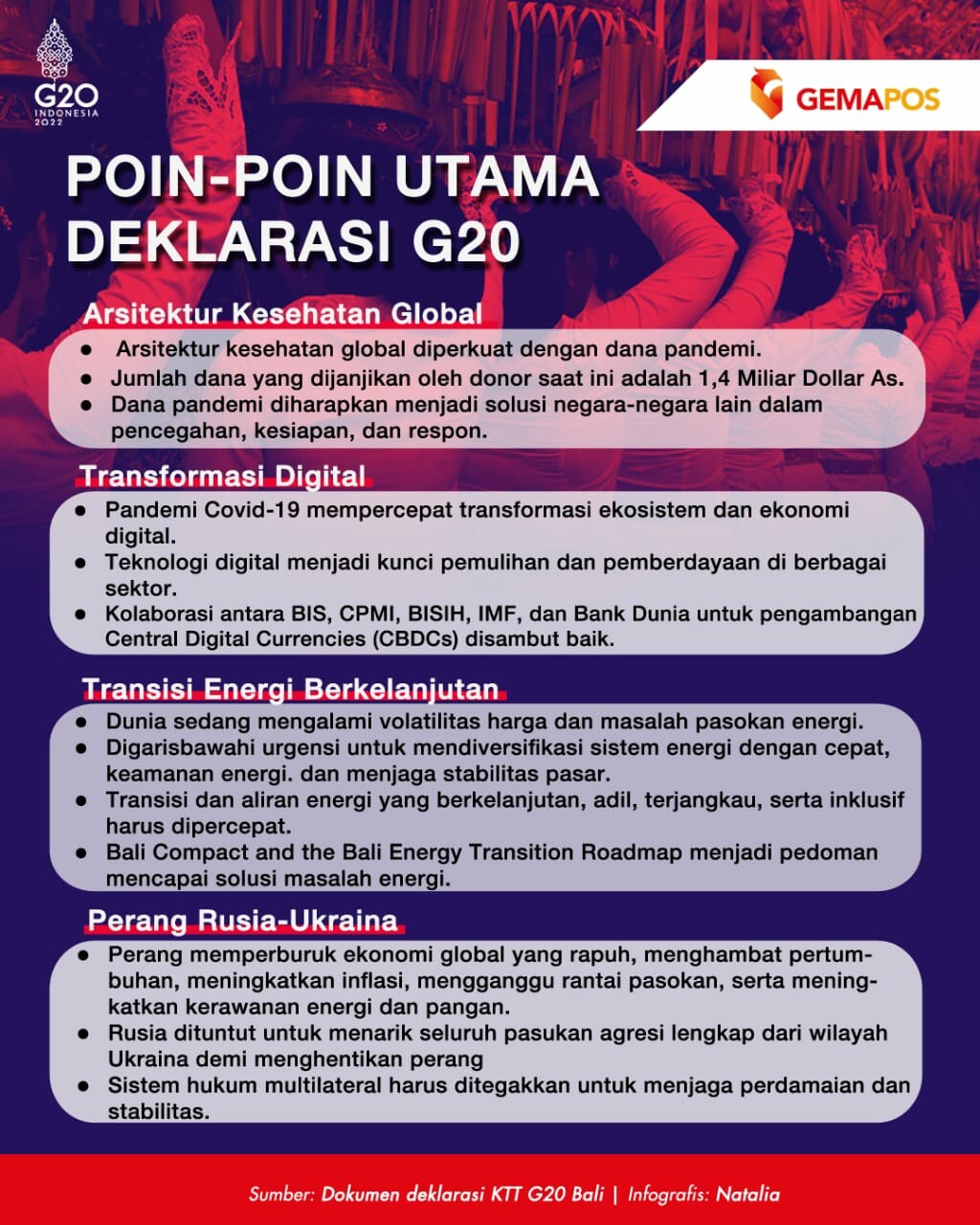 Infografis Poin-Poin Utama Deklarasi G20
